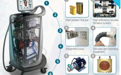  Eliminar el incómodo vello corporal con NDV DIODOS MULTIONDA (2~3 ondas)