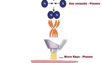 DGP de Plasm-A; Ionización del aire (Nitrógeno) 